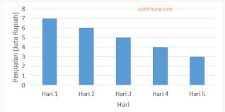 We did not find results for: Latihan Soal Mencari Rata Rata Data Diagram Batang Ajar Hitung