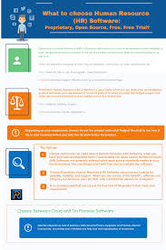 Find the best employee scheduling software to manage complex schedules, streamline workflows this makes it a bargain for small events or projects. Top 19 Free And Open Source Human Resource Hr Software In 2020 Reviews Features Pricing Comparison Pat Research B2b Reviews Buying Guides Best Practices