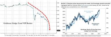 Put another way, every rebound tends to feature one or two sizable crashes or corrections. Goldman And Interactive Brokers Execs Claim Wallstreetbets Trend Could Take Down The System Finance Bitcoin News