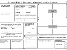 Aqa Chemistry 9 1 Revision Mats Grids For Unit 1 3 Differentiated For Foundation Tier Aqa Chemistry Chemistry Differentiation
