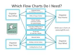 Org4life Clutter Flow Charts For You Organized For Life