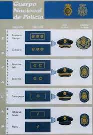 Divisas del cuerpo nacional de policía modelo 2014. Se Jubila El Comisario Castellvi Esta Es Su Historia Emergencias112