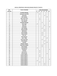 Jadual Spesifikasi Ujian Thn 5 Pdf
