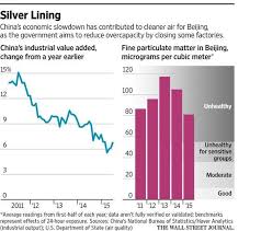 Silver Lining Chart From The Wall Street Journal