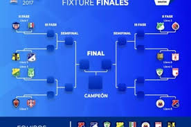 The league at a glance. Llaves De Octavos De Final De Copa Aguila