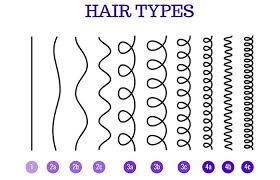 what are the different hair types how to determine your