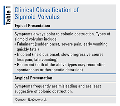 Sigmoid Volvulus A Common Cause Of Bowel Obstruction
