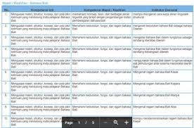 Download contoh perangkat pembelajaran k13 dan ktsp sd bahasa jawa | rencana pelaksanaan pembelajarn (rpp). Rpp Bahasa Bali Kelas 4 Sd Kanal Jabar