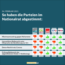 März 2021 dem schweizer stimmvolk drei vorlagen zur abstimmung vorzulegen. Abstimmungsverhalten Im Nationalrat 4 Februar 2021