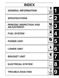 I just keep getting loged out and asked to get a pro membership. Download Yamaha 90tlr Service Manual October 2018