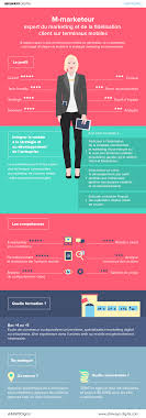 Infographie Job Profile M Marketeur Marketing Infographie Entreprise Marketeur