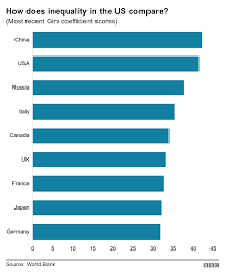 L'euro est la devise pour andorre (ad, and), autriche (at, aut), belgique (be, bel), estonie (ee, est), europe (ue. Bernie Sanders 2020 Is Us Inequality The Highest Bbc News