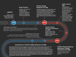 Are you sure you want to remove <b>bills of exchange act 1949 (act 204)</strong> from your list? Technically Political The Post Politics Of The New Zealand Emissions Trading Scheme Sciencedirect