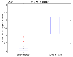 Applied Sciences Free Full Text The Relationship Between Stress Levels Measured By A Questionnaire And The Data Obtained By Smart Glasses And Finger Pulse Oximeters Among Polish Dental Students Html