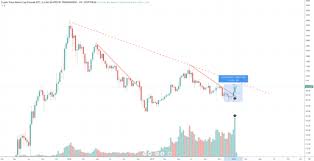 Ethereum price history chart with market cap & trade volume second, only to bitcoin, ethereum (eth) is one of the biggest names when it comes to the cryptocurrency ecosystem. Altcoin Market Bottoms With Highest Buy Volume In Crypto History Price Chart Crypto Market Cap History