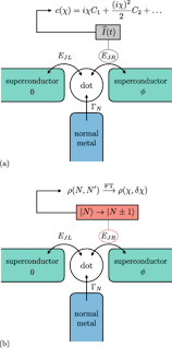 Fractional Josephson effect versus fractional charge in  superconducting--normal metal hybrid circuits