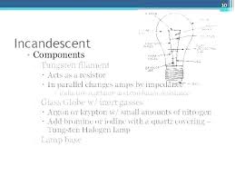 Car Light Bulb Sizes Light Bulb Guide Lamp Guide Light Bulb