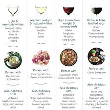 Terroir Is The Heart And Soul Of A Good Wine And Pairing Matches This Concept So That Some Regional Wines Or St Wine Food Pairing Wine Pairing Wine Recipes