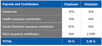 2019 tax guideline for romania accace outsourcing and