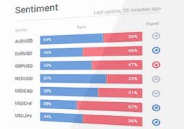 Fxssi Forex Sentiment Board