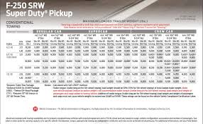 Check spelling or type a new query. Ford F 250 Super Duty Tow Chart 1 O Von Schledorn Auto Group