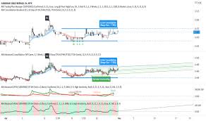 Sarawak cable bhd is a malaysian based company. Scable Stock Price And Chart Myx Scable Tradingview