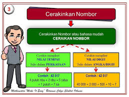 We did not find results for: Perkongsian 3 2020 Tajuk Cikgu Shahril Matematik Upsr Facebook