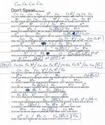Don T Speak No Doubt Guitar Chord Chart In Cm Minor Real Key Muziek