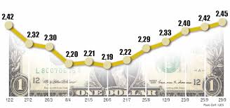 O valor do dólar hoje é de caráter informativo. Voce Sabe Como Funciona A Cotacao Do Dolar Eu Quero Investir