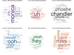 This Chart On The Most Distinguishing Words Of The Main Cast
