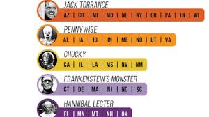 Movie Character Study What Is Pas Favorite Horror Villain