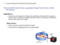 After achieving more academic honors at nelson college, rutherford moved on to cambridge university's cavendish laboratory. Theories Of The Atom Ernest Rutherford Gold Foil Experiment Discovered That Atoms Have A Positively Charged Central Mass Called The Nucleus Hypothesis Ppt Download