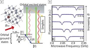 Maybe you would like to learn more about one of these? Nanoscale Magnetometry With Nv Centers In Diamond Springerlink