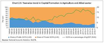 Reserve Bank Of India Reports