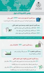 وزارة الخارجية On Twitter انفوجرافيك توضيحي للتعديلات التي أقرها مجلس الوزراء لبعض الرسوم في تأشيرة الدخول والخروج من وإلى المملكة