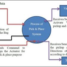By far the best packaging company i've ever used. Pdf Automatic Pick And Place Packaging System With Vacuum Lifter