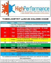 When taking into consideration your thermostat wiring colors the orange wire typically connects to the o terminal. Thermostat Wiring Colors Code Hvac Control Thermostat Wiring Hvac Tools Thermostat