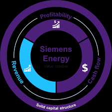 It operates in two segments, gas and power; Https Assets New Siemens Com Siemens Assets Api Uuid 59b388a9 2580 49fb A088 F41267da0a0c Cmd Energy Cfo Section Pdf