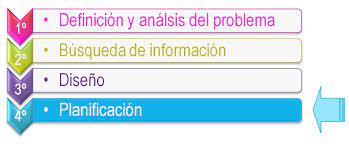 Se está viralizando un mensaje que afirma que las vacunas comercializadas contra el coronavirus son experimentales porque la fase 4 no se ha completado. 4Âº Fase Planificacion