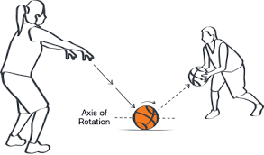 Memiliki tubuh yang tinggi dan bidang saja tidak cukup menjamin anda akan menang dalam sebuah pertandingan bola basket. Macam Macam Teknik Passing Bola Basket Beserta Penjelasannya Bangun Badan