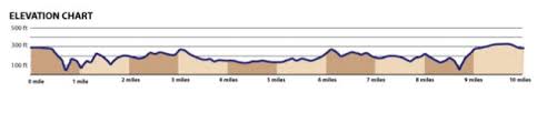 Race Recap Baltimore 10 Miler Capitalrunnergirl