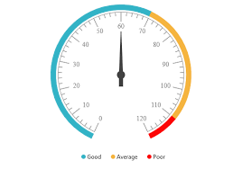 asp net web forms circular gauge control syncfusion