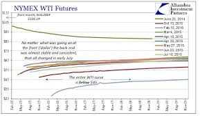 Oil Fundamentals Investing Com