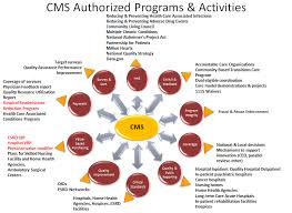 With medicare and medigap plans, the plans are designed to work together, do work together seamlessly and pay claims automatically through the crossover system. Cms Value Based Programs Cms