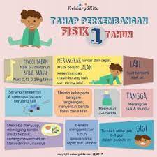 Bayi 5 bulan sudah bisa berceloteh, ini perkembangan menakjubkan lainnya. Tahap Perkembangan Anak Usia 1 Tahun Keluarga Kita