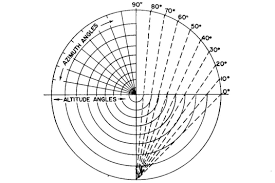 Radio Antenna Engineering Stereographic Charts For Rhombic