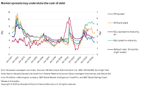 Default, Transition, and Recovery: The European Speculative-Grade Default  Rate Should Level Out At 3.75% By March 2025 | S&P Global Ratings