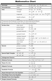 Science Formula Chart