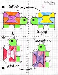 Image Result For Transformations Teaching Middle School Maths Coordinates Math Transformations Math