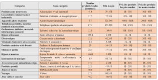 633 likes · 14 talking about this. Produits Les Plus Vendus Sur Ebay Top 17 Sourcing Services
